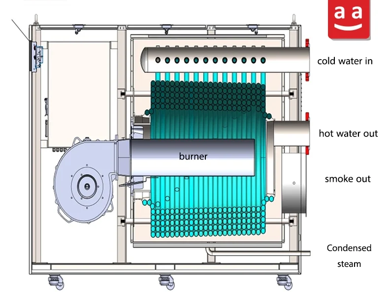 Raika Boiler | raadman