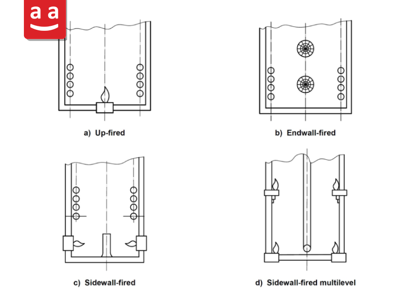 Fired Heater and Fired Heater Burner: A Comprehensive Guide to Design, Operation, and Types 9 burners in fired heater | Raadman