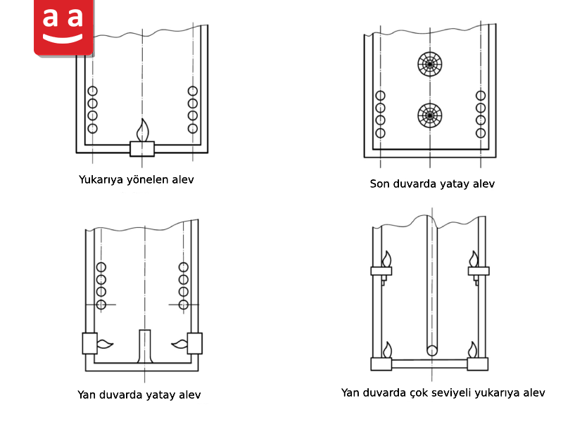 Brülörler Ateşli Isıtıcılarda | raadman 