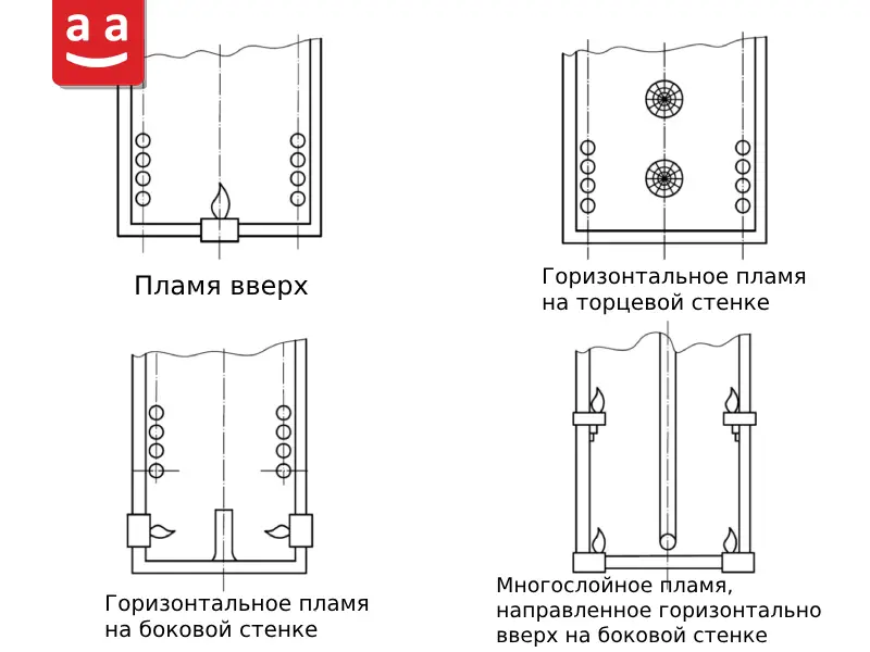 примеры расположения горелок | Raadman