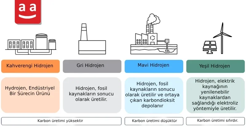 Hidrojen | raadman