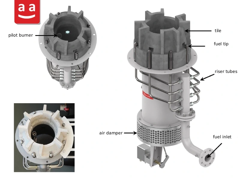 Fired Heater and Fired Heater Burner: A Comprehensive Guide to Design, Operation, and Types 12 RSun burner | Raadman