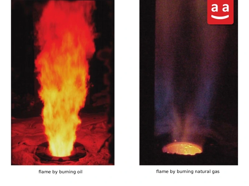 Fired Heater and Fired Heater Burner: A Comprehensive Guide to Design, Operation, and Types 13 dual fuel burner flames | Raadman