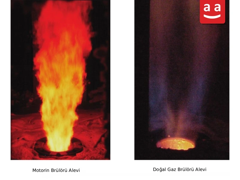 Fired Heater ve Brülörleri: Tasarım, Çalışma Prensipleri ve Türlerine Kapsamlı Rehber 13 alev bi çift yakıtlı brülörde | Raadman