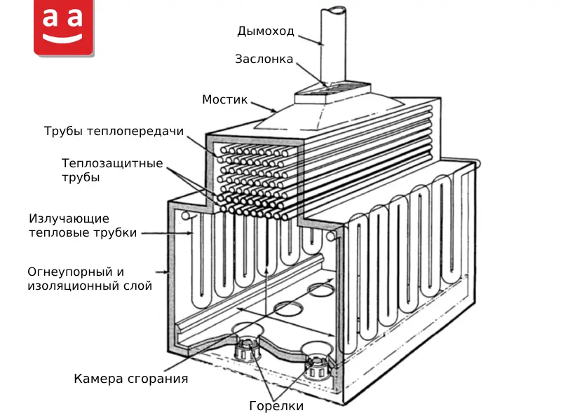 Компоненты | Raadman