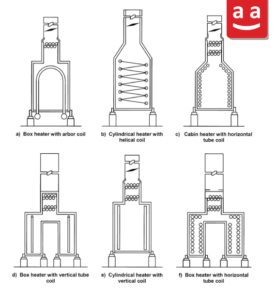 Different Types of Fired Heaters | raadman