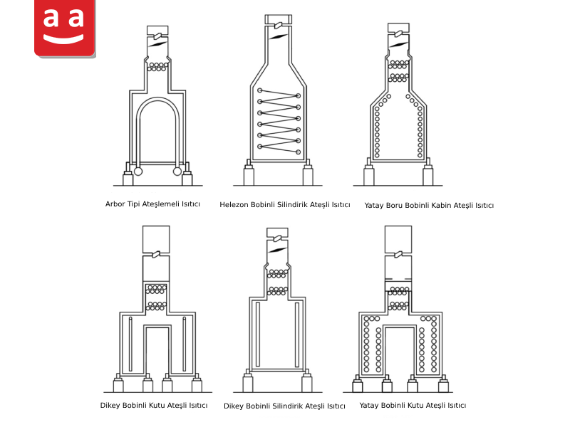 Yapı Türleri Ateşli Isıtıcılarda | raadman 
