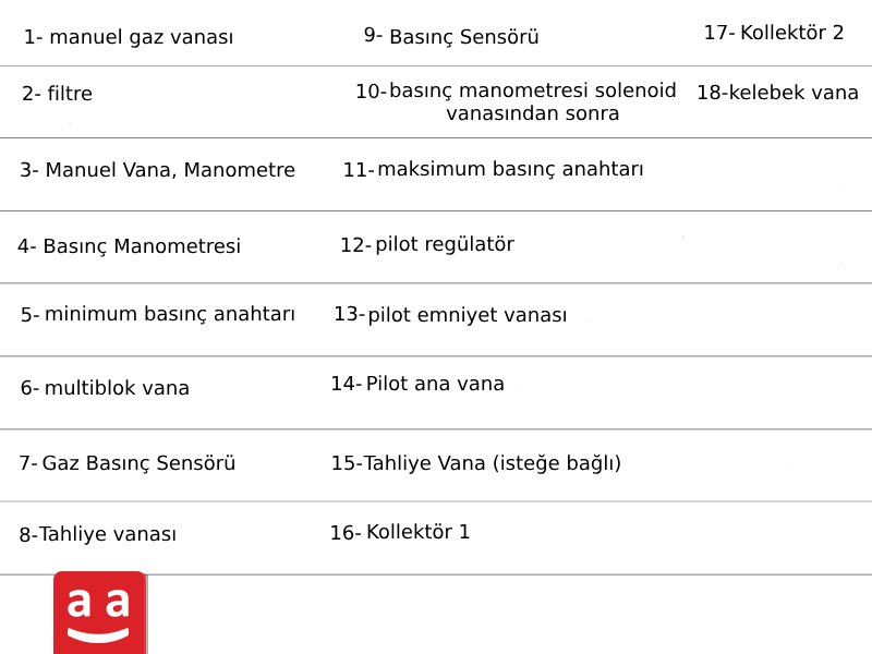 Multiblok vana ile düşük basınçlı gaz hattı | raadman 