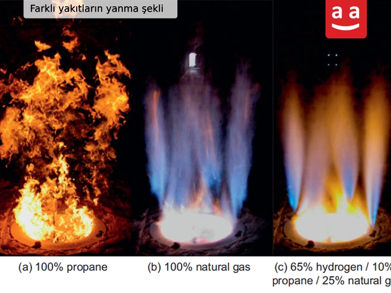 Doğal gaz yanması | raadman