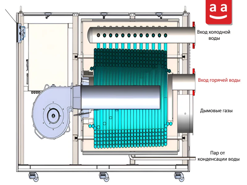 Кондетсационный котел Rayka | Raadman