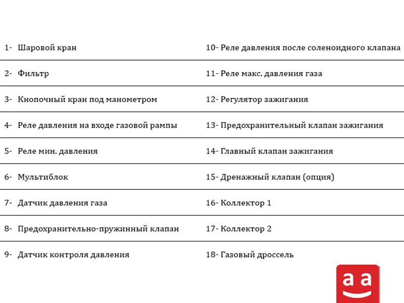 Компоненты | Raadman