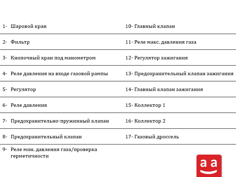 Описание компонентов | Raadman