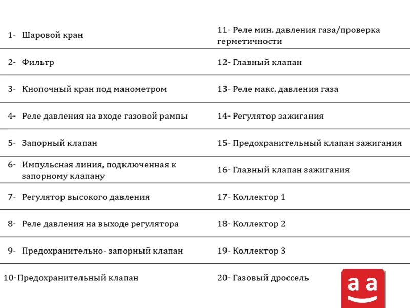 Компоненты | Raadman