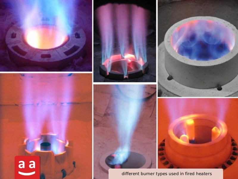 Fired Heater and Fired Heater Burner: A Comprehensive Guide to Design, Operation, and Types 14 burners in fired heaters | Raadman