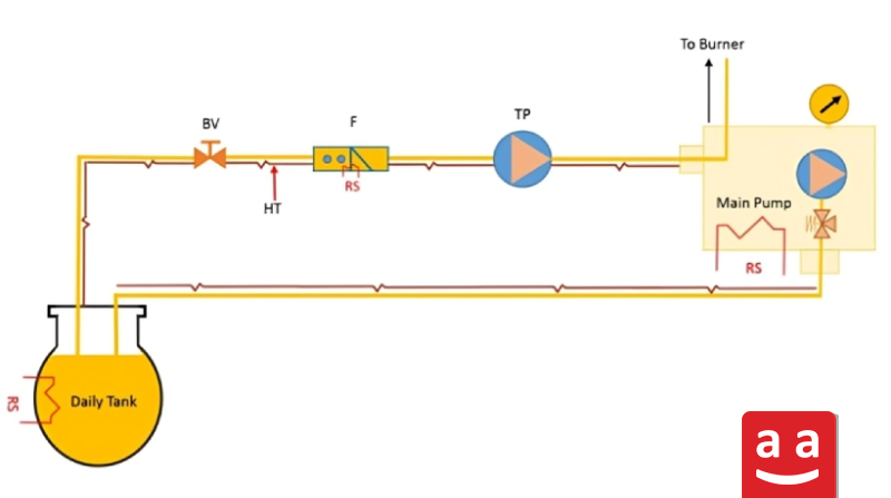 Primary Circuit Diagram | raadman 