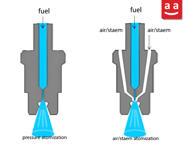 Comparison of Two Fuel Atomization Methods | raadman