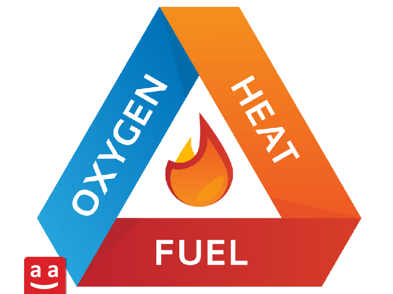 Heat Triangle | raadman