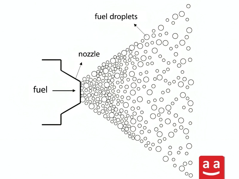 Atomization | raadman