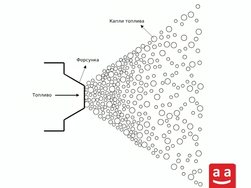 Схематическое изображение процесса порошковой обработки тяжелого топлива | Raadman