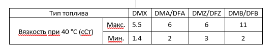 Судовое топливо: тяжёлое топливо (мазут) для кораблей 4 ISO 8217-40 °C (сСт)-ru