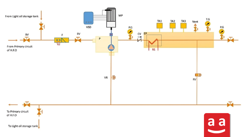 Secondary Circuit Diagram | raadman