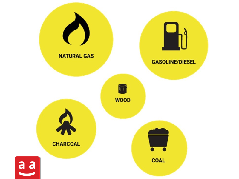 Common Fuels | raadman