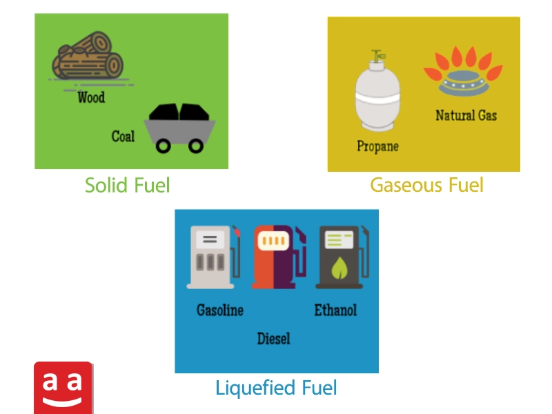 Fuel Categorization | raadman