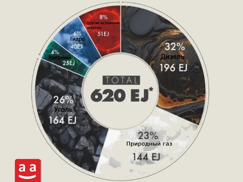 Доля ископаемого топлива | raadman