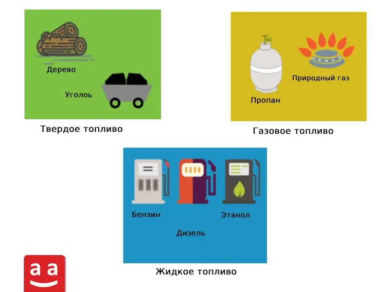 Виды топлива, Топливо для промышленных горелок | Raadman