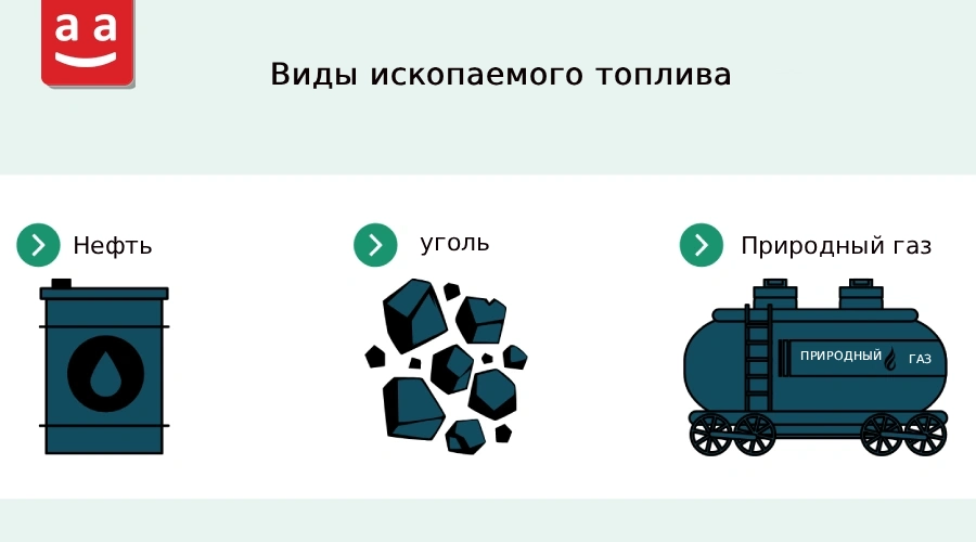 Что такое топливо? виды топлива и их особенности 12 Схематическое изображение видов ископаемого топлива | Radman