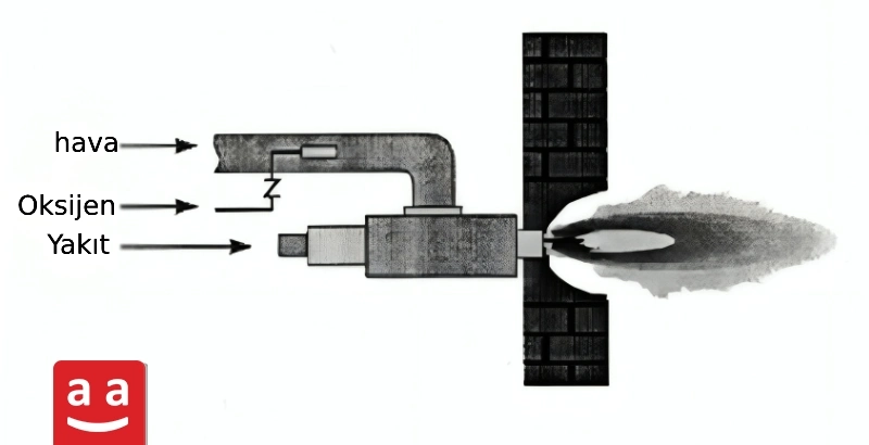 Oksijenle zenginleştirilmiş brülör | raadman 
