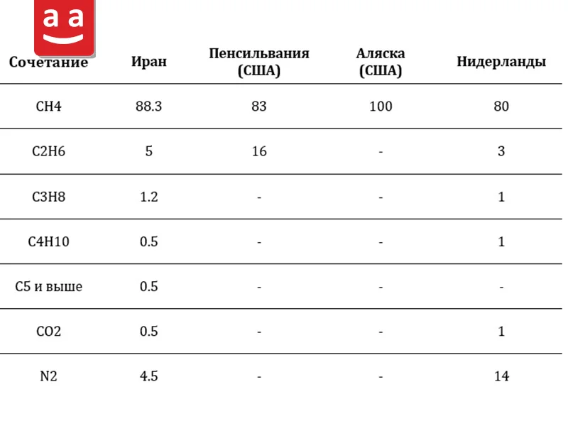 Таблица 2 | Raadman