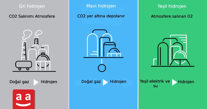 Hidrojen üretim yöntemleri | raadman 