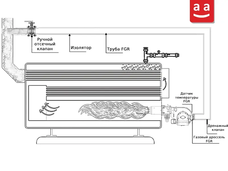 FGR System Components Diagram | Raadman