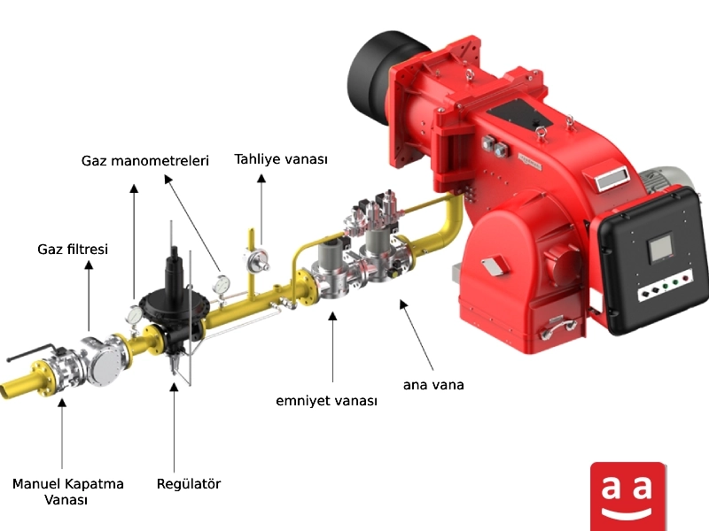 Gaz hattında kullanılan ana bileşenler | Raadman