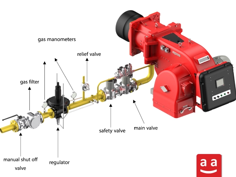 Main Components of Gas Train | raadman