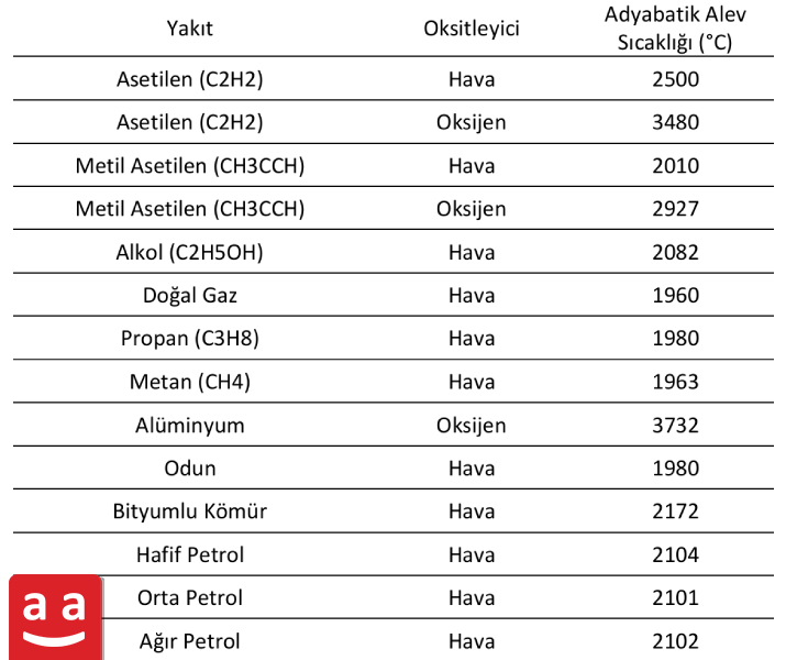 adyabatik alev sıcaklığı | raadman 