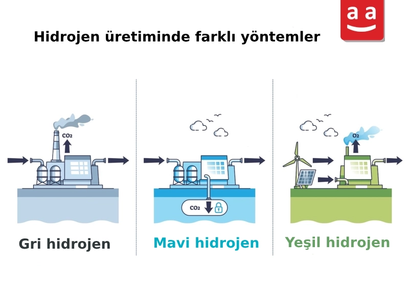 Alternatif Yakıtlar İçin Kapsamlı Rehber: Gelecek İçin En İyi Seçenek Hangisi? 4 Üretim Yöntemine Göre Hidrojen Türleri | raadman