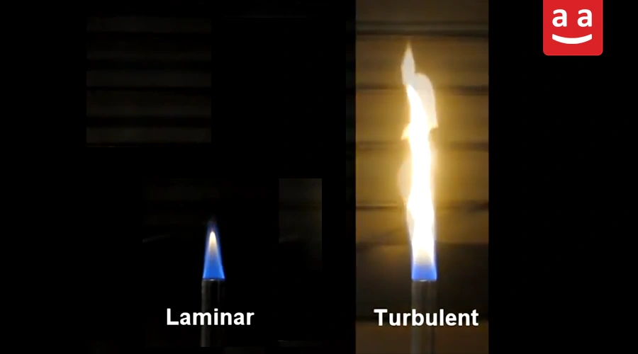 What is Combustion? Definition, Process, and Chemical Reactions 6 Laminar & Turbulent Combustion | Raadman