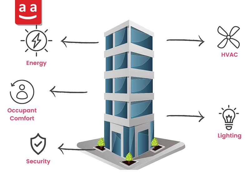 Enhancing Efficiency and Safety Through Industrial Burner Automation 1 Building Management System | raadman