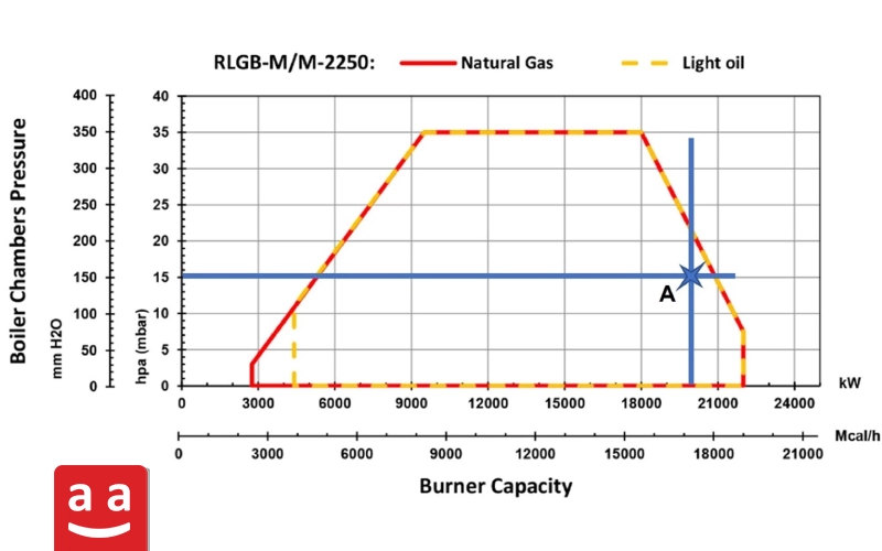 A Guide to Choosing Appropriate Burner for Industrial Boiler 5 Diagram of a Sample Monoblock Burner | raadman