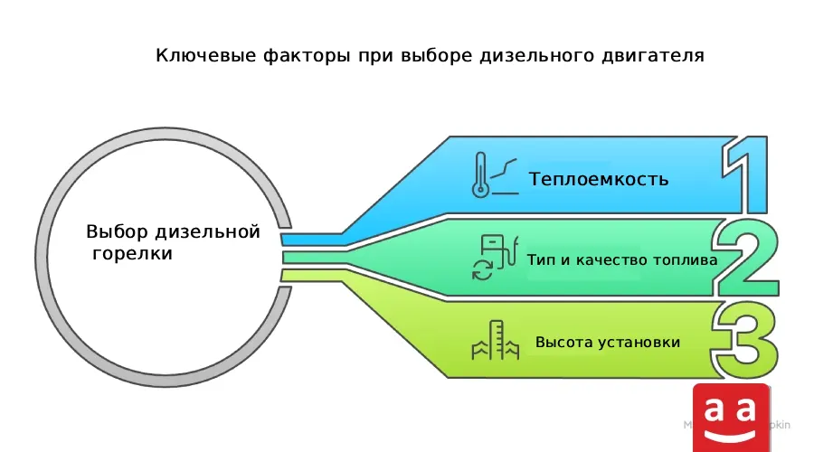Что такое дизельная горелка и как она работает? 8 Советы и руководство по выбору| Raadman